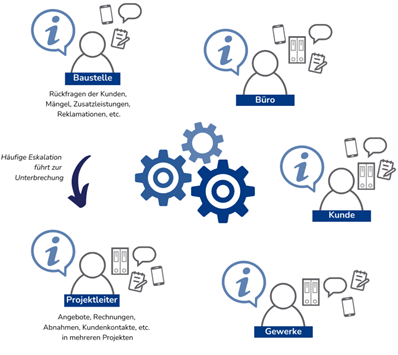 Handwerk neu gedacht - Artikel in Ausbau + Fassade